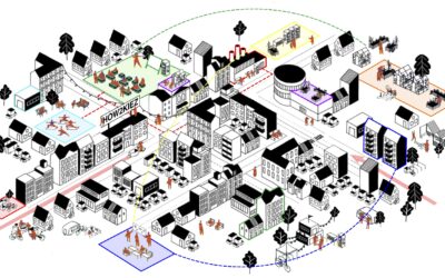 HOW2KIEZ: Zukunftsszenarien der Berliner Quartiersentwicklung