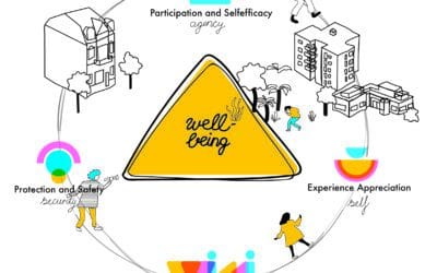 CHILDREN’S WELL-BEING IN SOCIO-SPATIAL CONTEXTS